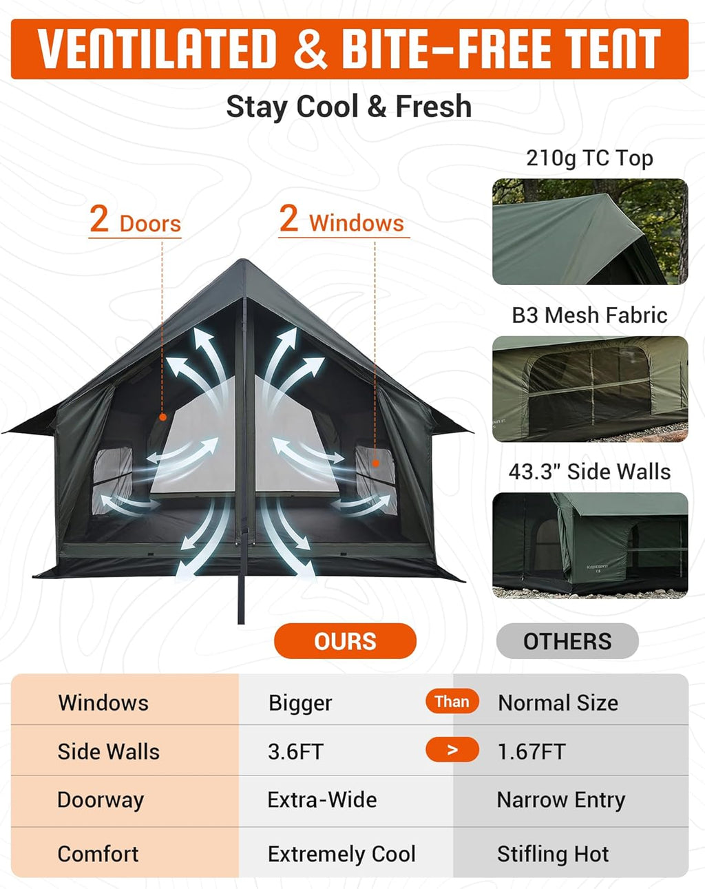 Camping Tent with Floor 6-8 Person, Canvas Hot Tent with Stove Jack, Waterproof & Windproof Cabin Tent for Family Camping & Outdoor Parties