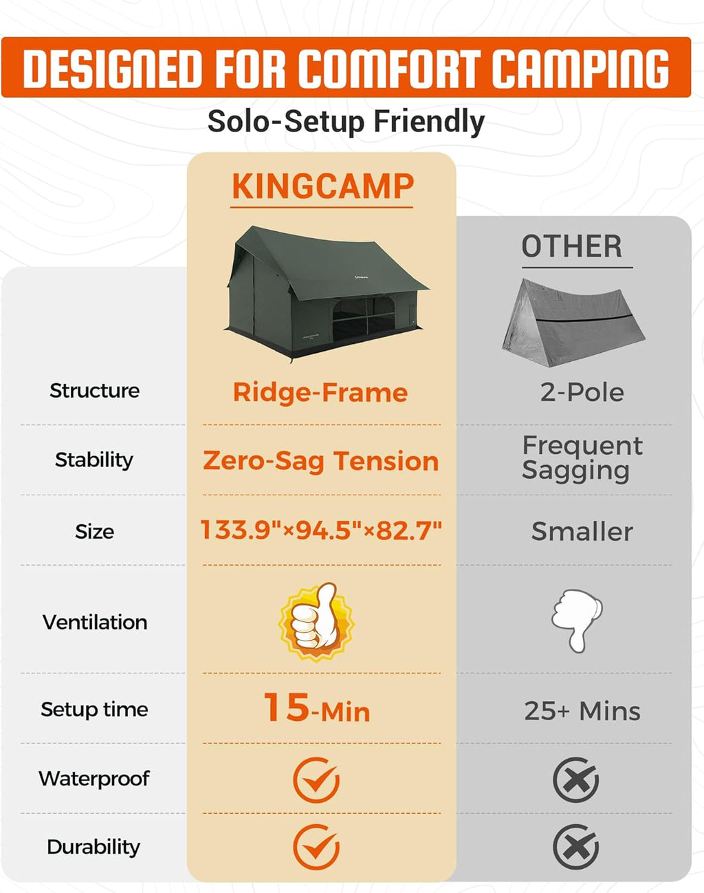 Camping Tent with Floor 6-8 Person, Canvas Hot Tent with Stove Jack, Waterproof & Windproof Cabin Tent for Family Camping & Outdoor Parties