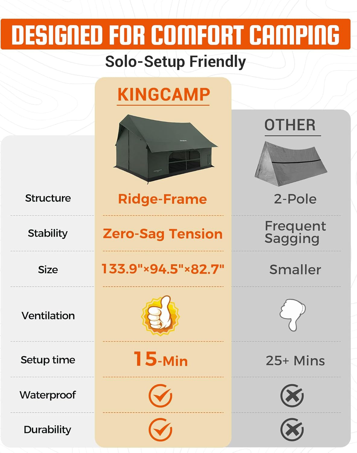 Camping Tent with Floor 6-8 Person, Canvas Hot Tent with Stove Jack, Waterproof & Windproof Cabin Tent for Family Camping & Outdoor Parties